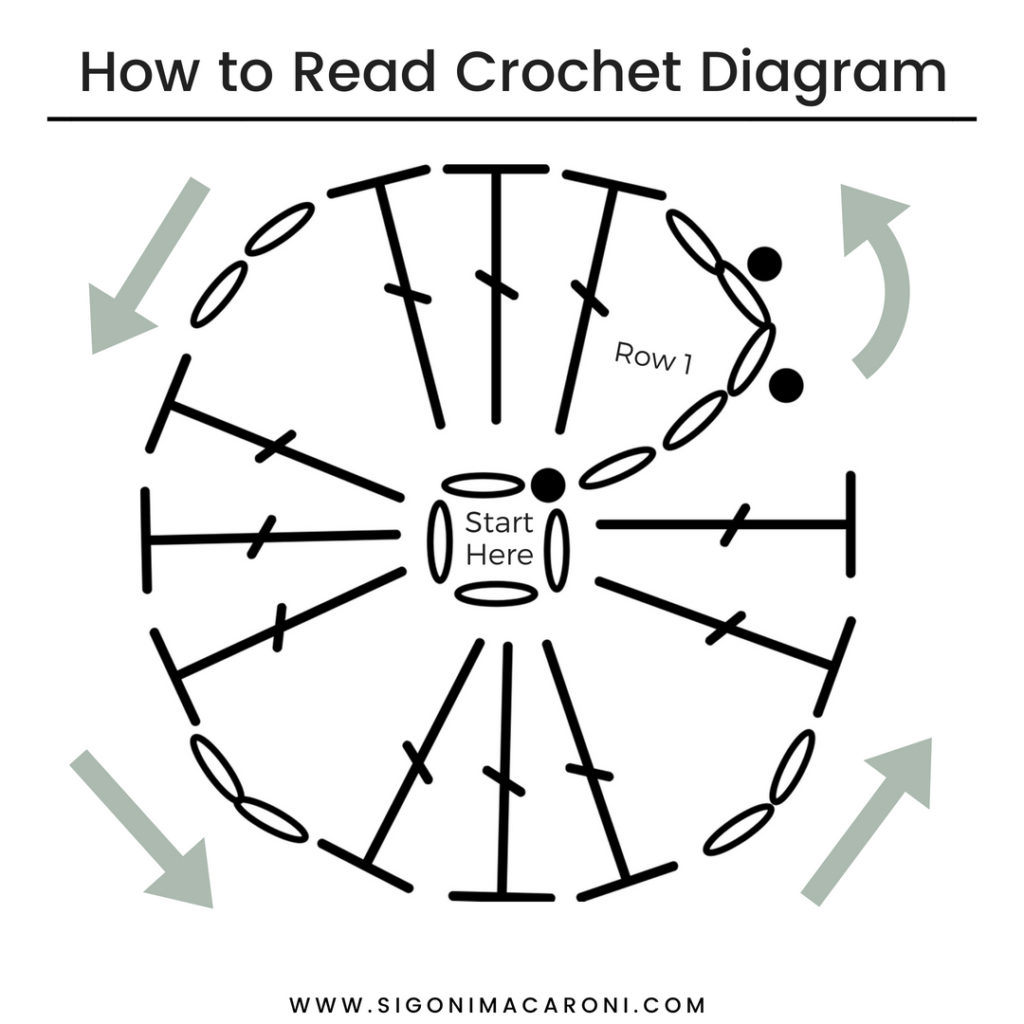 How to Understand and Read Crochet Chart Symbols - Easy Crochet Patterns