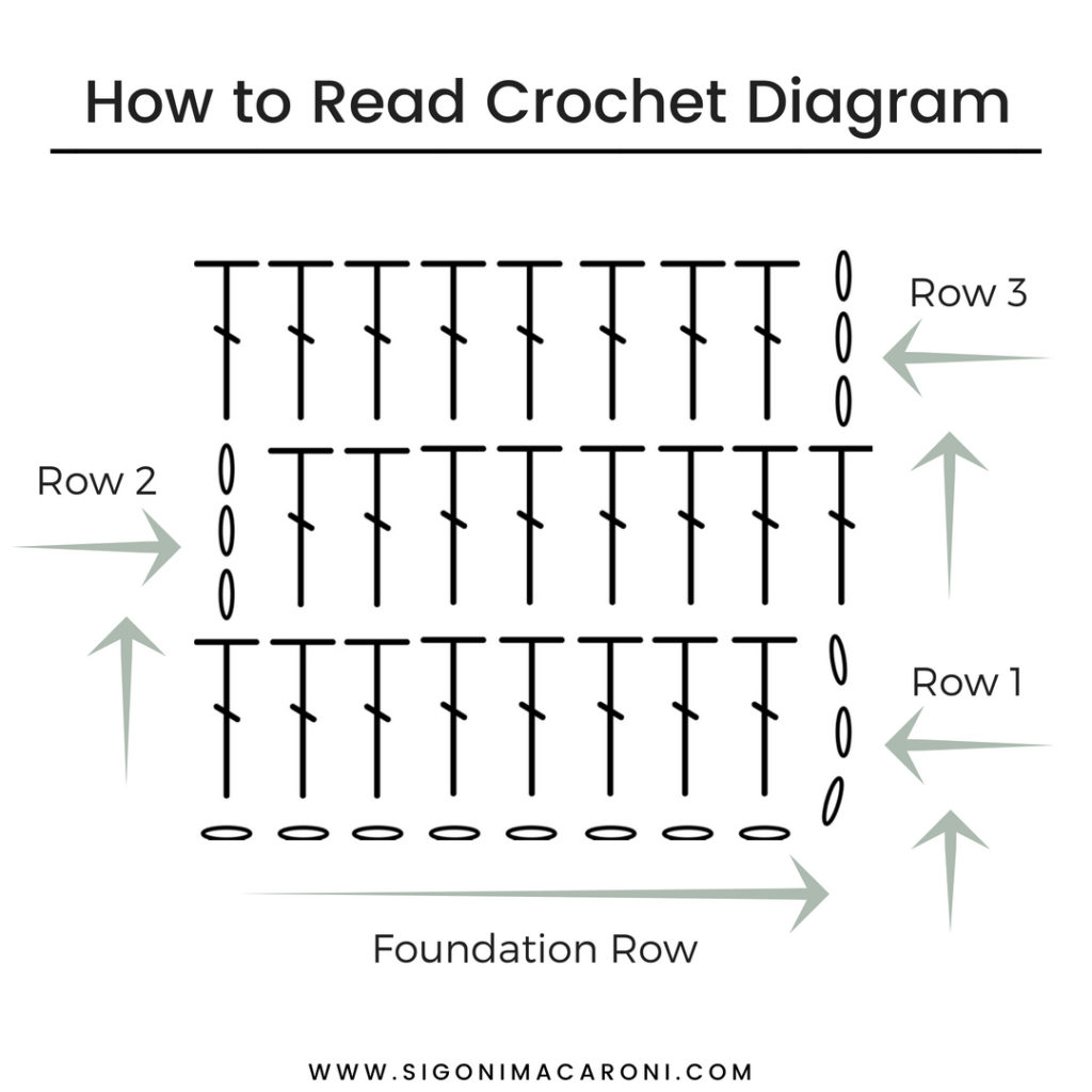 Crochet Chart Symbols