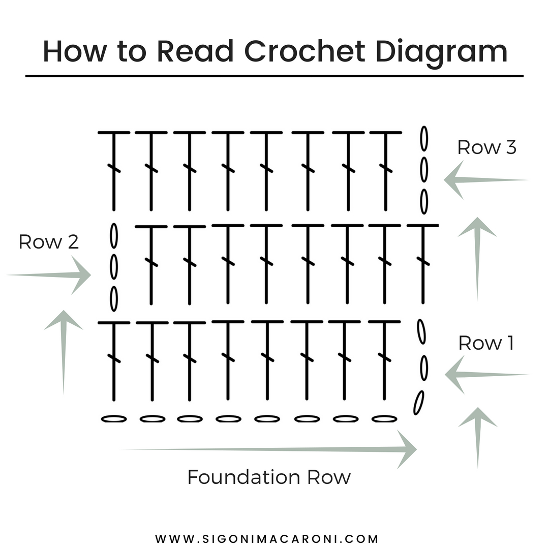 How to Read and Understand Crochet Diagrams Sigoni Macaroni