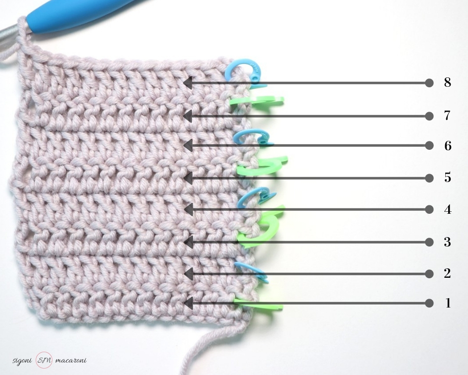 In this photo, Sigoni Macaroni is explaining how you should be counting your crochet stitches and rows using a swatch of double crochet. Pictured is a yarn swatch consisting of eight rows of double crochet stitches. There are stitch markers showing the alternate rows and arrows to mark where each row begins.