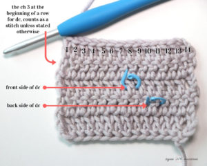 In this photo, Sigoni Macaroni is explaining how you should be counting your crochet stitches and rows using a swatch of double crochet. Pictured is a yarn swatch consisting of five rows of double crochet stitches. There are 14 stitches in each row. The photo is explaining that the turning chain 3 at the beginning of the row counts as a stitch. There are also stitch markers showing what the front and back of a double crochet stitch looks like.