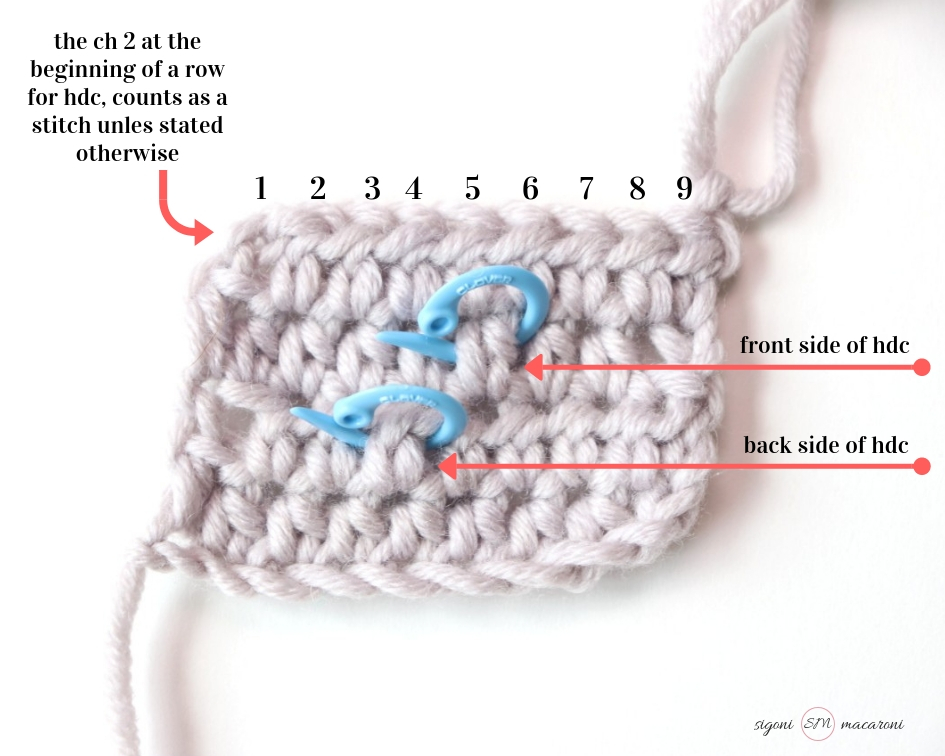 In this photo, Sigoni Macaroni is explaining how you should be counting your crochet stitches and rows using a swatch of half double crochet. Pictured is a yarn swatch consisting of four rows of half double crochet stitches. There are nine stitches in each row. The photo is explaining that the turning chain 2 at the beginning of the row counts as a stitch. There are also stitch markers showing what the front and back of a half double crochet stitch looks like.