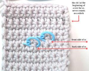 In this photo, Sigoni Macaroni is explaining how you should be counting your crochet stitches and rows using a swatch of single crochet stitches. Pictured is a yarn swatch consisting of thirteen rows of single crochet stitches with ten stitches in each row. There are stitch markers showing what the front and back of a single crochet stitch looks like. The chain 1 at the beginning of each row does not count as a stitch.