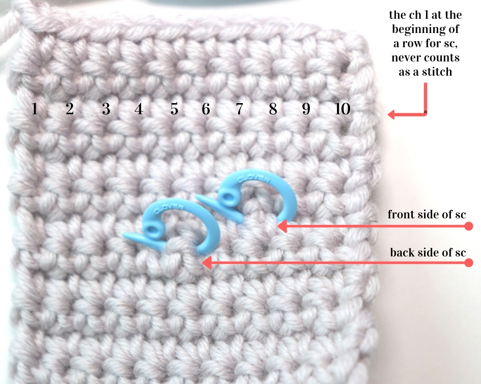 In this photo, Sigoni Macaroni is explaining how you should be counting your crochet stitches and rows using a swatch of single crochet stitches. Pictured is a yarn swatch consisting of thirteen rows of single crochet stitches with ten stitches in each row. There are stitch markers showing what the front and back of a single crochet stitch looks like. The chain 1 at the beginning of each row does not count as a stitch.