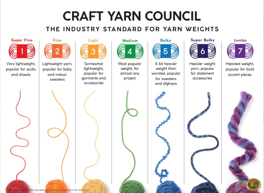 Understanding Crochet Hook Sizes & Yarn Weights