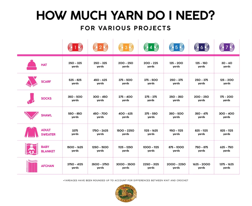 How to Crochet a Blanket for Beginners: How Much Yarn Do You Need? - sigoni  macaroni